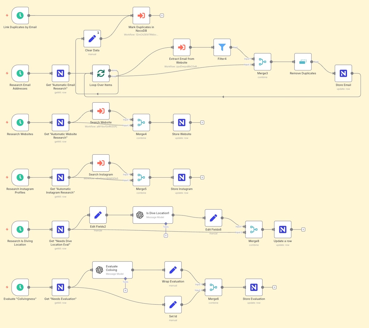Automatic Data Retrieval, Enhancement and Evaluation