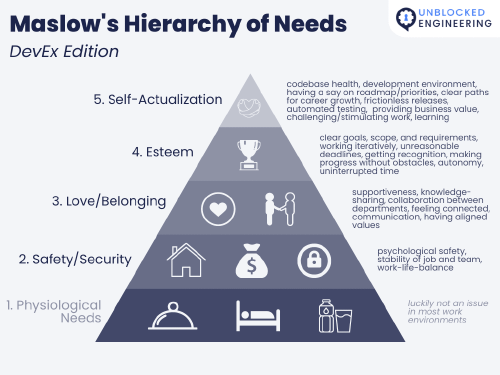 /img/import/2023-07-08-maslows-hierarchy-of-needs-devex-edition.png